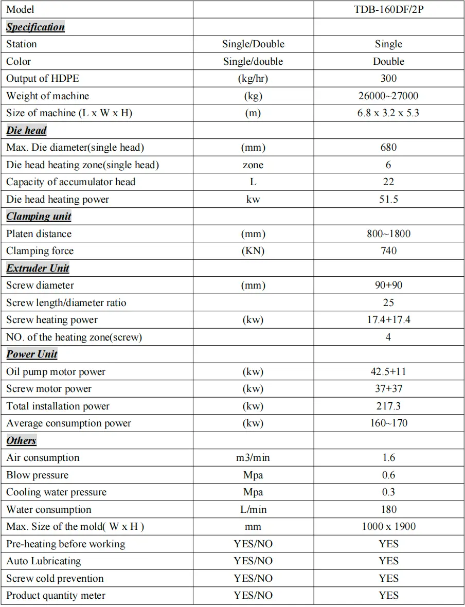 TDB-160DF/2P technical specification table