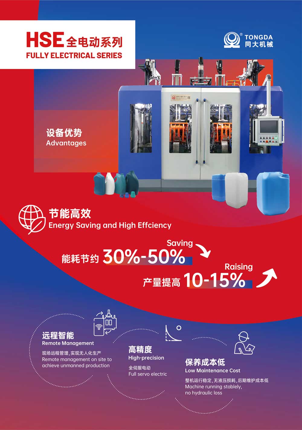 Brochure de la série tout électrique HSE : 30 à 50% d’économie d’énergie, 10 à 15% de production en plus