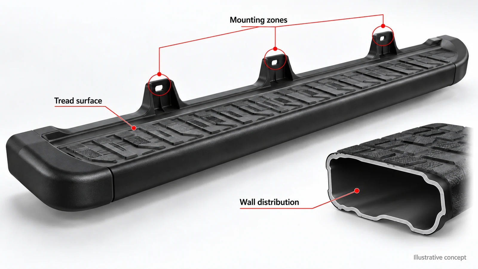 Hollow running-board concept with tread, mounting zones and wall section